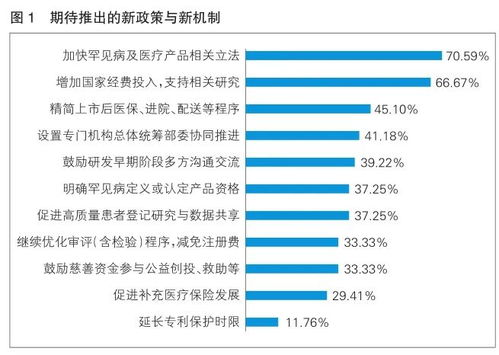 國際罕見病日 優(yōu)化產(chǎn)業(yè)環(huán)境，推進(jìn)創(chuàng)新發(fā)展——中國罕見病醫(yī)療產(chǎn)品發(fā)展環(huán)境調(diào)研報(bào)告摘登暨展覽展示活動(dòng)