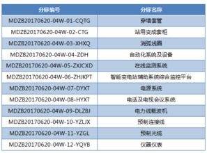 國網蒙東2017年第四批物資類招標采購 深化透明與專業服務的戰略意義分析