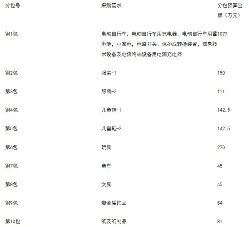 10.2億 北京市市場監督管理局產品質量抽檢項目 產品質量委托檢驗服務招標
